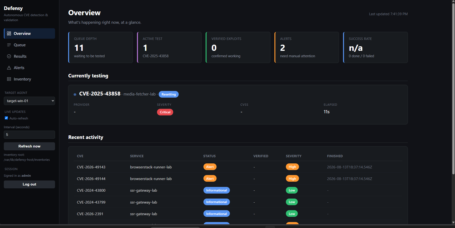 Continuous Adversary overview dashboard showing queue depth, active test, verified exploits, alerts and a recent-activity table of CVEs with their service, status and severity.