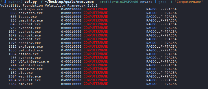 Environment variables output