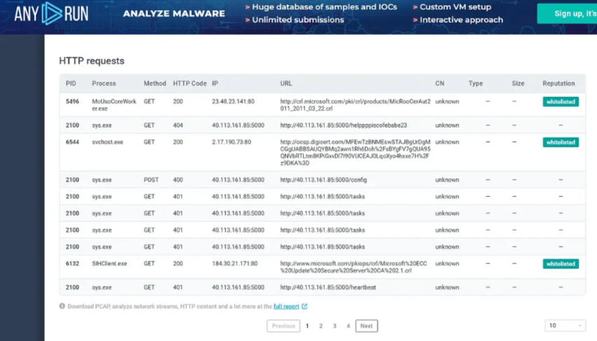 any.run C2 communication