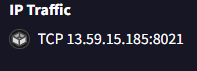 C2 server information from VirusTotal